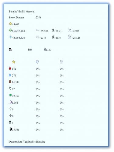 Tasalin Ch 13 stats to post.jpg
