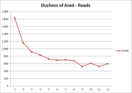 Duchess Stats.png